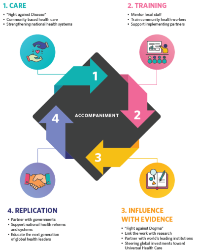 theory of change graphic